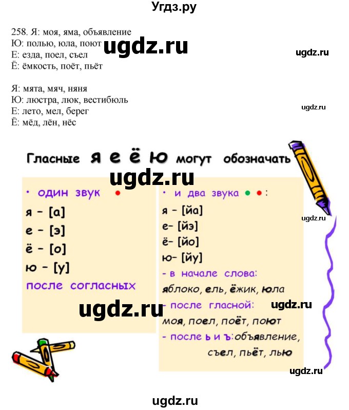 ГДЗ (Решебник) по русскому языку 10 класс Бабайцева В.В. / упражнение номер / 258