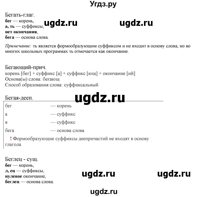 ГДЗ (Решебник) по русскому языку 10 класс Бабайцева В.В. / упражнение номер / 349(продолжение 2)