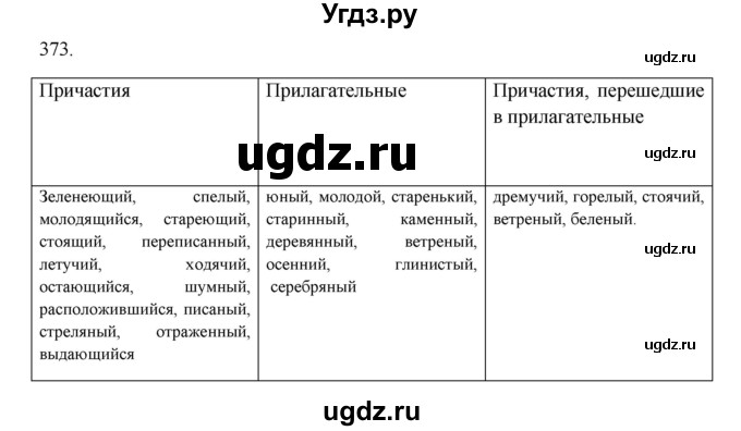 ГДЗ (Решебник) по русскому языку 10 класс Бабайцева В.В. / упражнение номер / 373