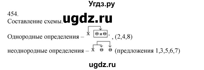 ГДЗ (Решебник) по русскому языку 10 класс Бабайцева В.В. / упражнение номер / 454