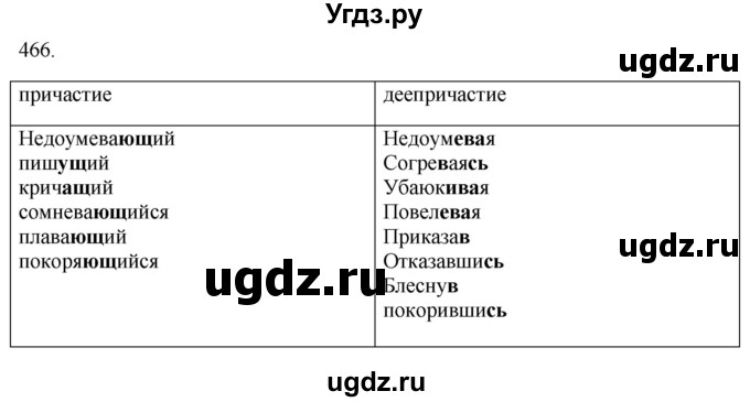 ГДЗ (Решебник) по русскому языку 10 класс Бабайцева В.В. / упражнение номер / 466