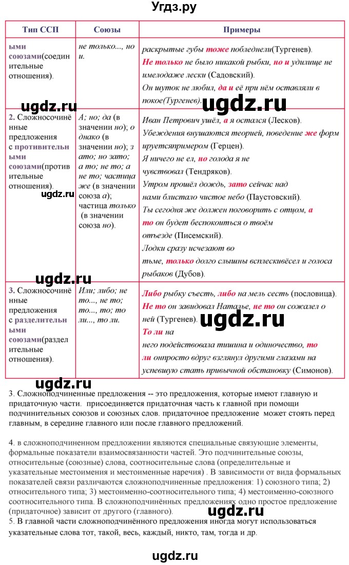 ГДЗ (Решебник) по русскому языку 10 класс Бабайцева В.В. / упражнение номер / 487(продолжение 2)