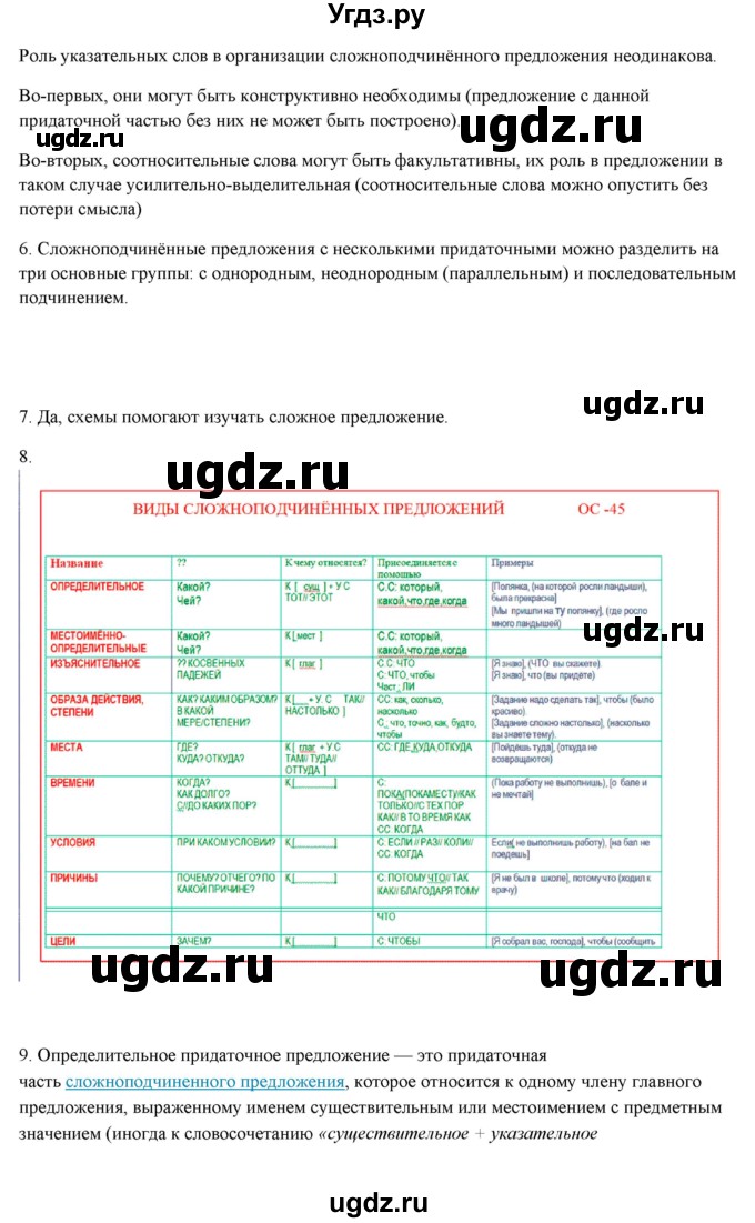 ГДЗ (Решебник) по русскому языку 10 класс Бабайцева В.В. / упражнение номер / 487(продолжение 3)