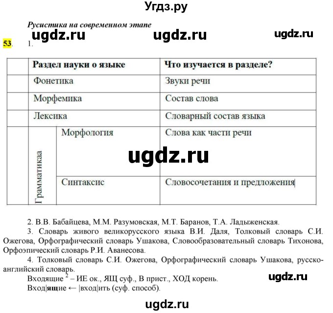 ГДЗ (Решебник) по русскому языку 10 класс Бабайцева В.В. / упражнение номер / 53