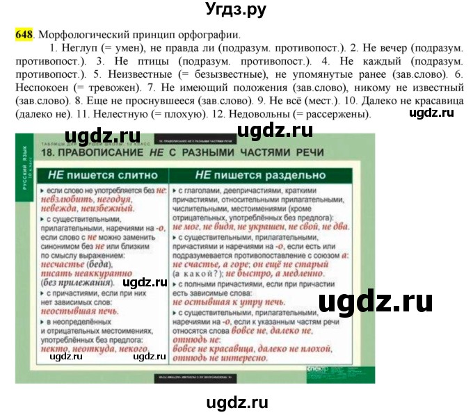 ГДЗ (Решебник) по русскому языку 10 класс Бабайцева В.В. / упражнение номер / 648