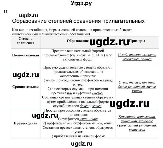 ГДЗ (Решебник) по русскому языку 10 класс Бабайцева В.В. / повторение морфологии / 11