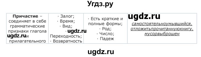 ГДЗ (Решебник) по русскому языку 10 класс Бабайцева В.В. / повторение морфологии / 13(продолжение 2)