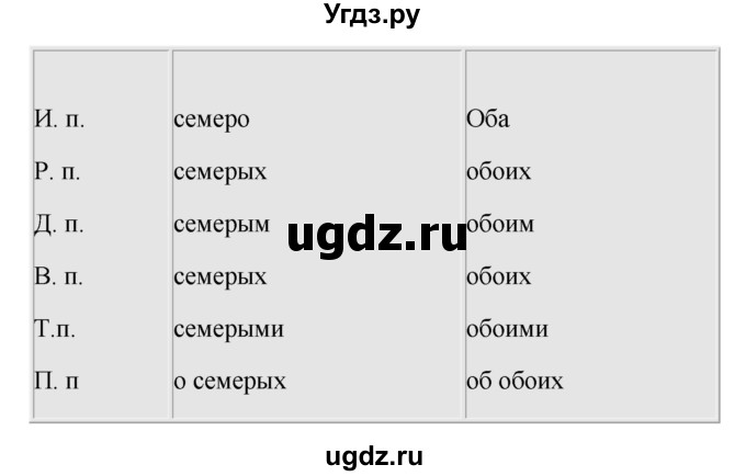 ГДЗ (Решебник) по русскому языку 10 класс Бабайцева В.В. / повторение морфологии / 18(продолжение 8)