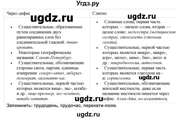 ГДЗ (Решебник) по русскому языку 10 класс Бабайцева В.В. / повторение морфологии / 25(продолжение 3)