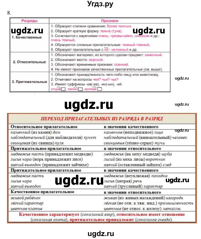 ГДЗ (Решебник) по русскому языку 10 класс Бабайцева В.В. / повторение морфологии / 8