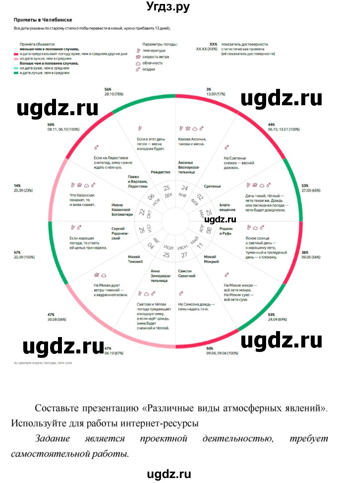 ГДЗ (Решебник) по географии 5 класс А.А. Летягин / параграф номер / 14(продолжение 7)