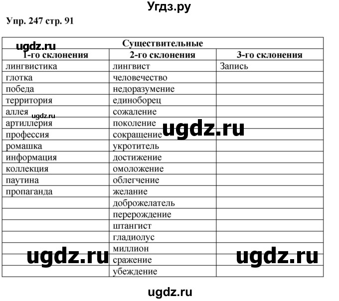 ГДЗ (Решебник) по русскому языку 5 класс (рабочая тетрадь) Ларионова Л.Г. / упражнение № / 247