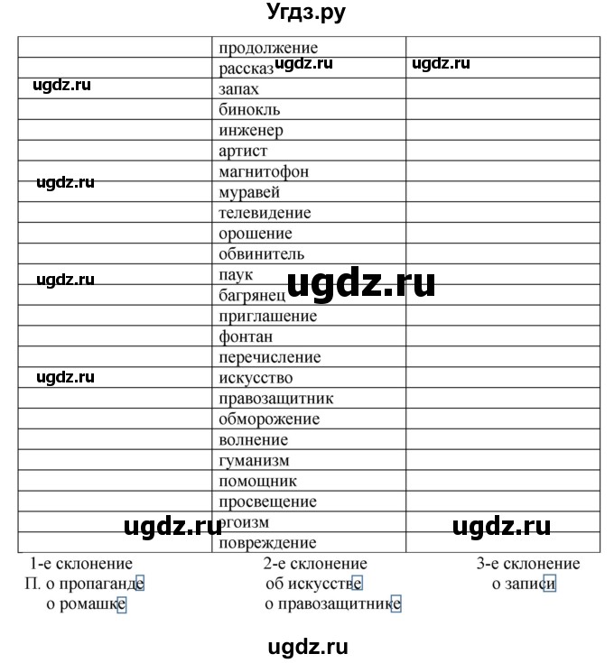 ГДЗ (Решебник) по русскому языку 5 класс (рабочая тетрадь) Ларионова Л.Г. / упражнение № / 247(продолжение 2)