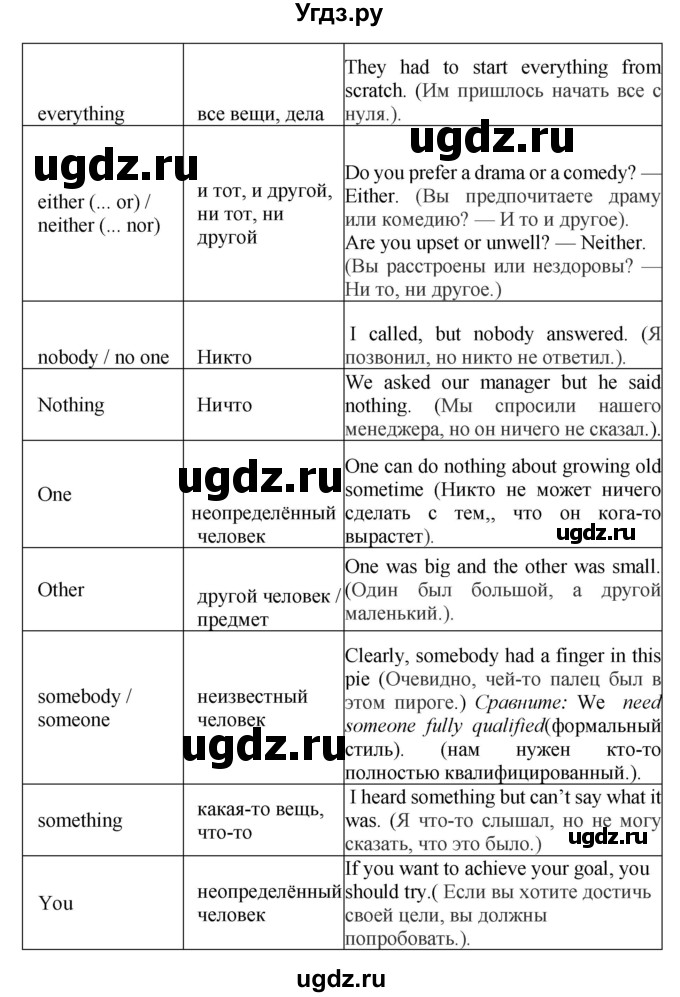 ГДЗ (Решебник) по английскому языку 10 класс (сборник грамматических упражнений Starlight ) Мильруд Р.П. / страница номер / 22(продолжение 3)