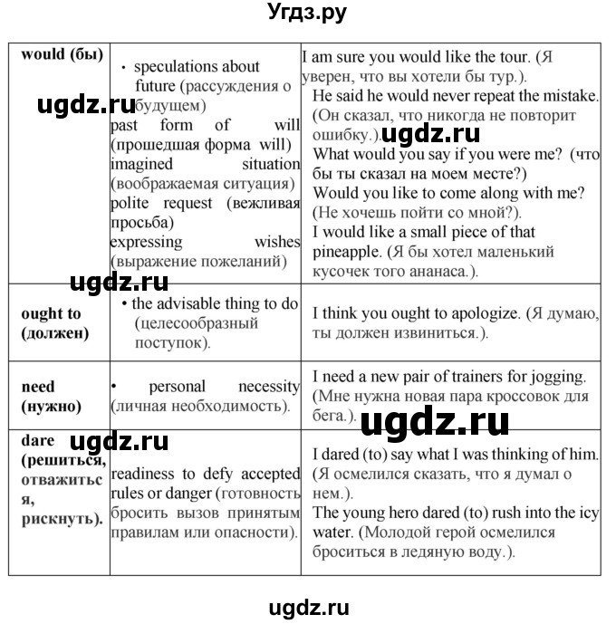 ГДЗ (Решебник) по английскому языку 10 класс (сборник грамматических упражнений Starlight ) Мильруд Р.П. / страница номер / 30(продолжение 3)