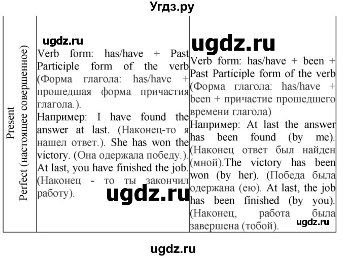 ГДЗ (Решебник) по английскому языку 10 класс (сборник грамматических упражнений Starlight ) Мильруд Р.П. / страница номер / 45