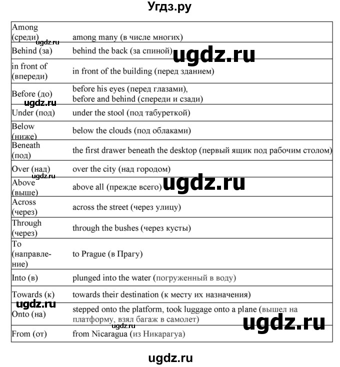 ГДЗ (Решебник) по английскому языку 10 класс (сборник грамматических упражнений Starlight ) Мильруд Р.П. / страница номер / 72(продолжение 3)