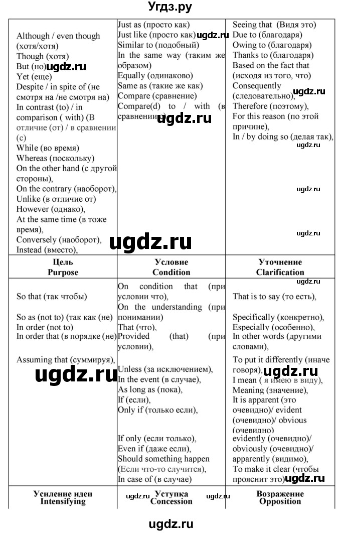 ГДЗ (Решебник) по английскому языку 10 класс (сборник грамматических упражнений Starlight ) Мильруд Р.П. / страница номер / 78