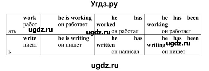 ГДЗ (Решебник) по английскому языку 7 класс (сборник упражнений к учебнику Афанасьевой) Барашкова Е.А. / упражнение номер / 112(продолжение 2)