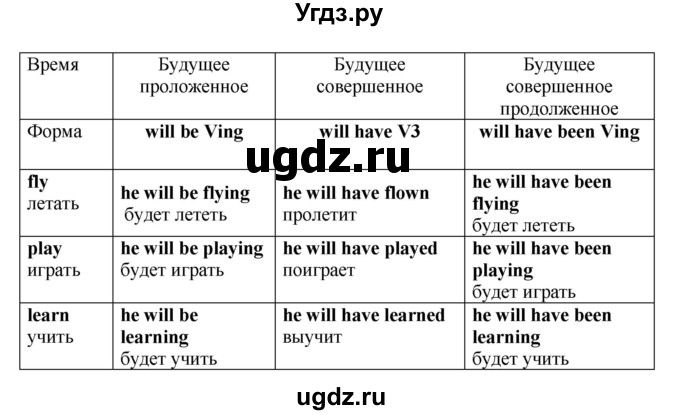 ГДЗ (Решебник) по английскому языку 7 класс (сборник упражнений к учебнику Афанасьевой) Барашкова Е.А. / упражнение номер / 173(продолжение 2)