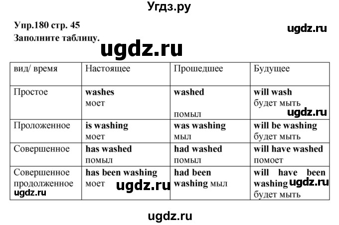 ГДЗ (Решебник) по английскому языку 7 класс (сборник упражнений к учебнику Афанасьевой) Барашкова Е.А. / упражнение номер / 180