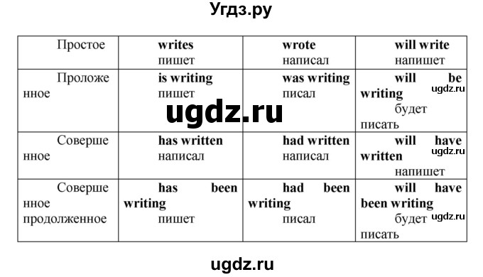 ГДЗ (Решебник) по английскому языку 7 класс (сборник упражнений к учебнику Афанасьевой) Барашкова Е.А. / упражнение номер / 209(продолжение 2)