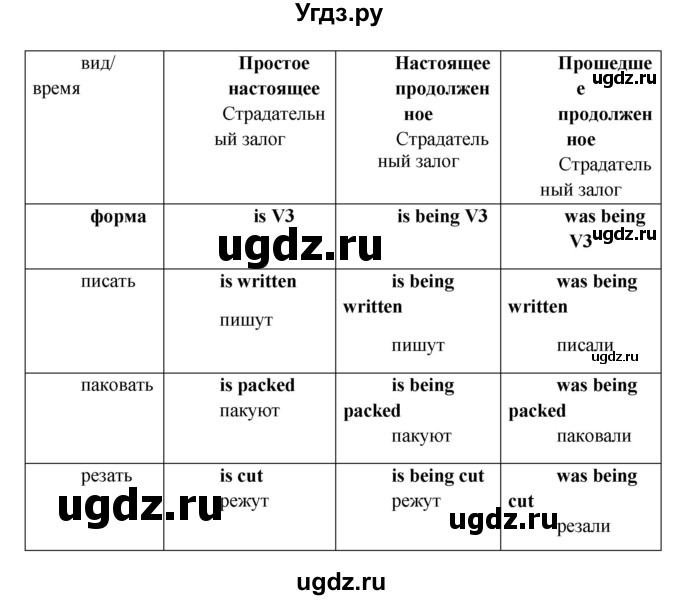 ГДЗ (Решебник) по английскому языку 7 класс (сборник упражнений к учебнику Афанасьевой) Барашкова Е.А. / упражнение номер / 214(продолжение 2)