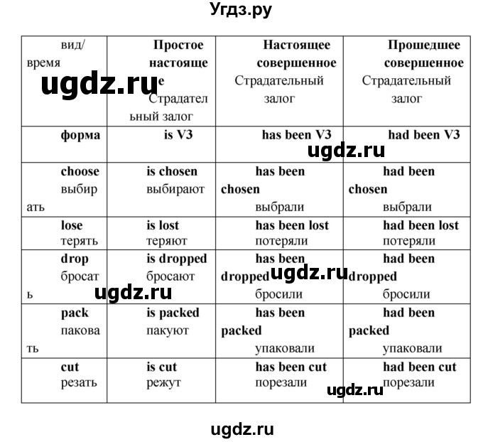 ГДЗ (Решебник) по английскому языку 7 класс (сборник упражнений к учебнику Афанасьевой) Барашкова Е.А. / упражнение номер / 219(продолжение 2)