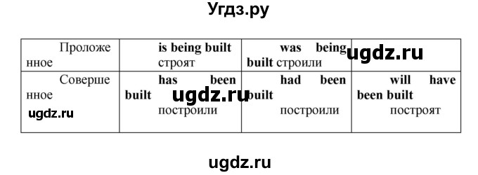 ГДЗ (Решебник) по английскому языку 7 класс (сборник упражнений к учебнику Афанасьевой) Барашкова Е.А. / упражнение номер / 232(продолжение 2)