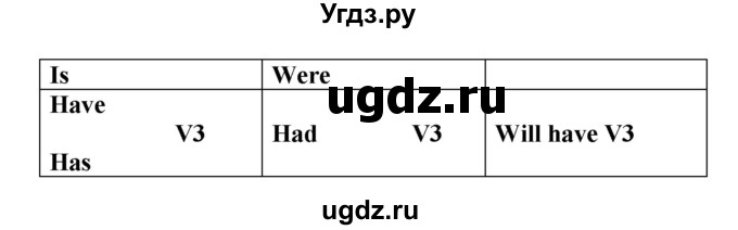 ГДЗ (Решебник) по английскому языку 7 класс (сборник упражнений к учебнику Афанасьевой) Барашкова Е.А. / упражнение номер / 90(продолжение 2)