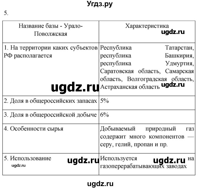 ГДЗ (Решебник 2022) по географии 9 класс (рабочая тетрадь) Таможняя Е.А. / тетрадь №1. страница / 12(продолжение 2)