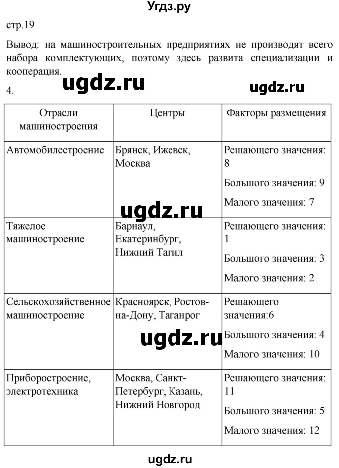 ГДЗ (Решебник 2022) по географии 9 класс (рабочая тетрадь) Таможняя Е.А. / тетрадь №1. страница / 19