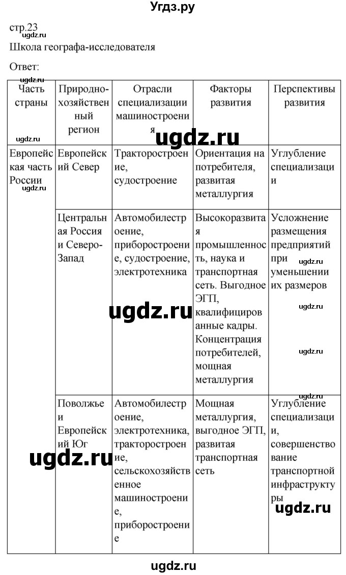 ГДЗ (Решебник 2022) по географии 9 класс (рабочая тетрадь) Таможняя Е.А. / тетрадь №1. страница / 23