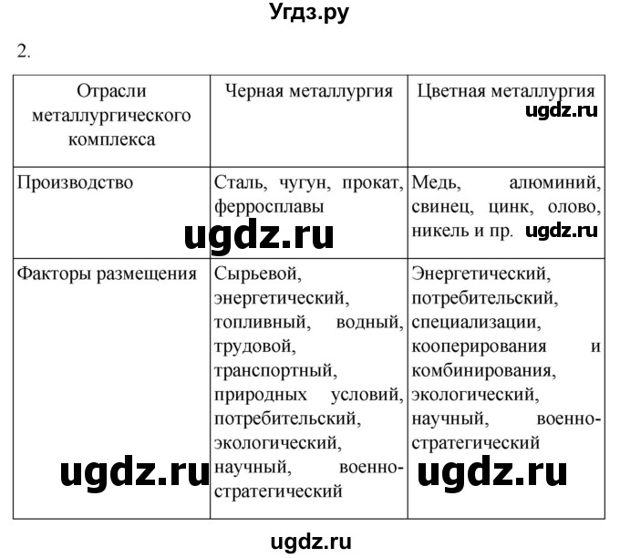 ГДЗ (Решебник 2022) по географии 9 класс (рабочая тетрадь) Таможняя Е.А. / тетрадь №1. страница / 24(продолжение 2)