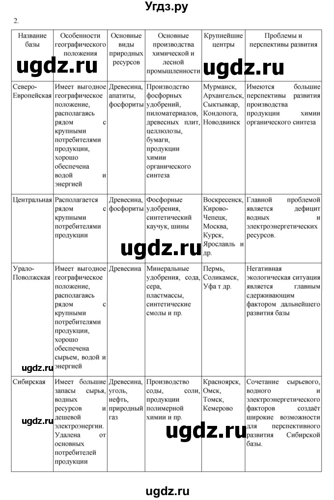 ГДЗ (Решебник 2022) по географии 9 класс (рабочая тетрадь) Таможняя Е.А. / тетрадь №1. страница / 37(продолжение 2)