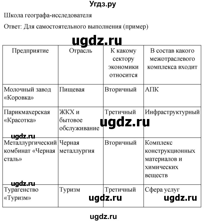 ГДЗ (Решебник 2022) по географии 9 класс (рабочая тетрадь) Таможняя Е.А. / тетрадь №1. страница / 4(продолжение 2)