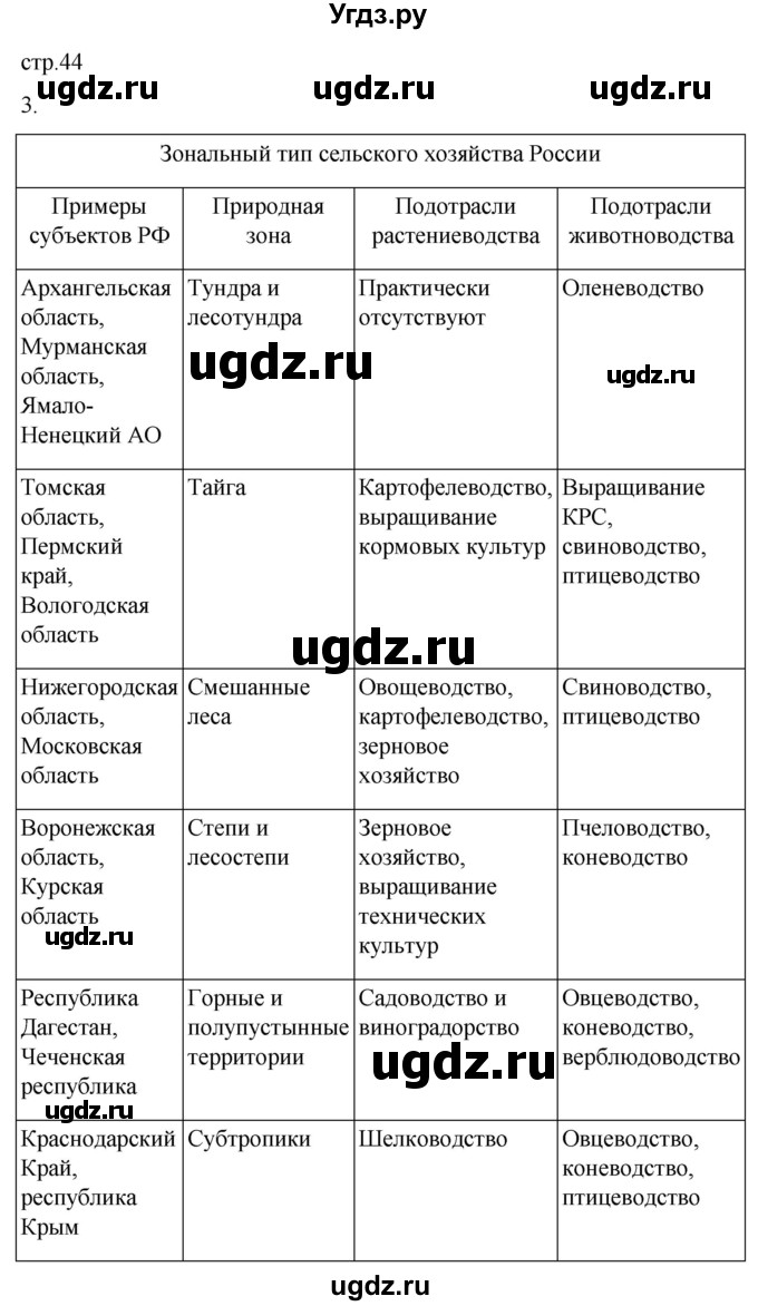 ГДЗ (Решебник 2022) по географии 9 класс (рабочая тетрадь) Таможняя Е.А. / тетрадь №1. страница / 44