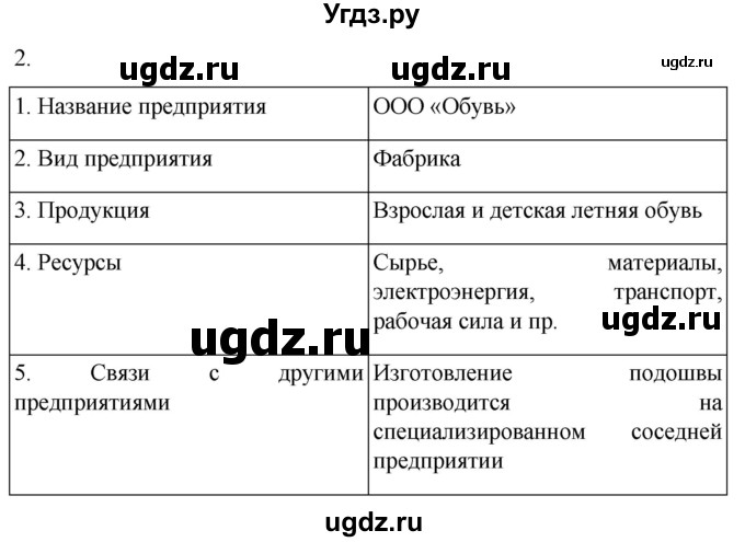 ГДЗ (Решебник 2022) по географии 9 класс (рабочая тетрадь) Таможняя Е.А. / тетрадь №1. страница / 47