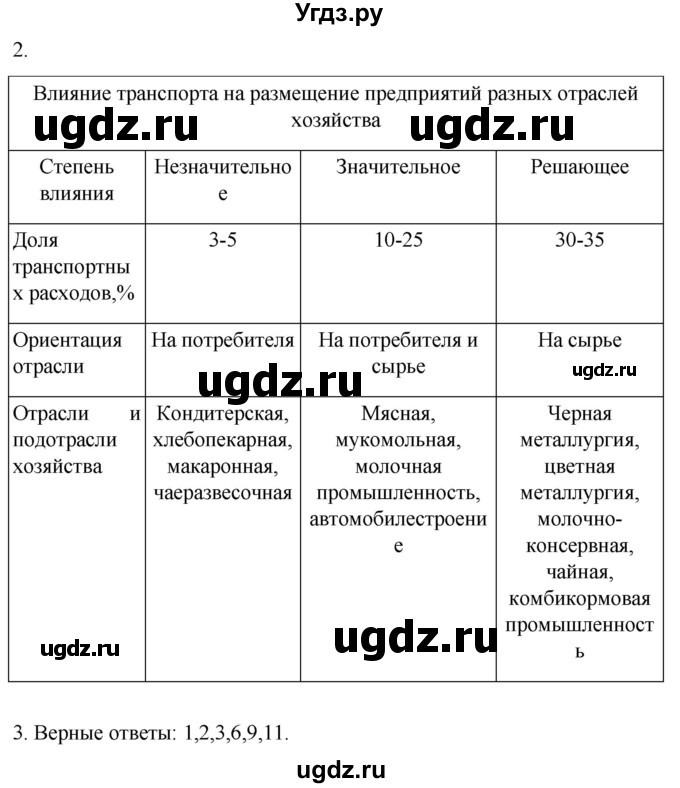 ГДЗ (Решебник 2022) по географии 9 класс (рабочая тетрадь) Таможняя Е.А. / тетрадь №1. страница / 48(продолжение 2)