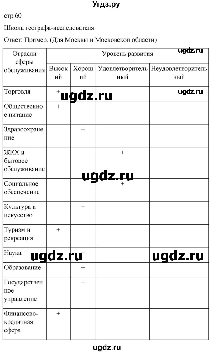 ГДЗ (Решебник 2022) по географии 9 класс (рабочая тетрадь) Таможняя Е.А. / тетрадь №1. страница / 60