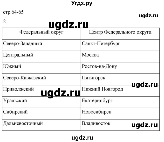 ГДЗ (Решебник 2022) по географии 9 класс (рабочая тетрадь) Таможняя Е.А. / тетрадь №1. страница / 64(продолжение 2)