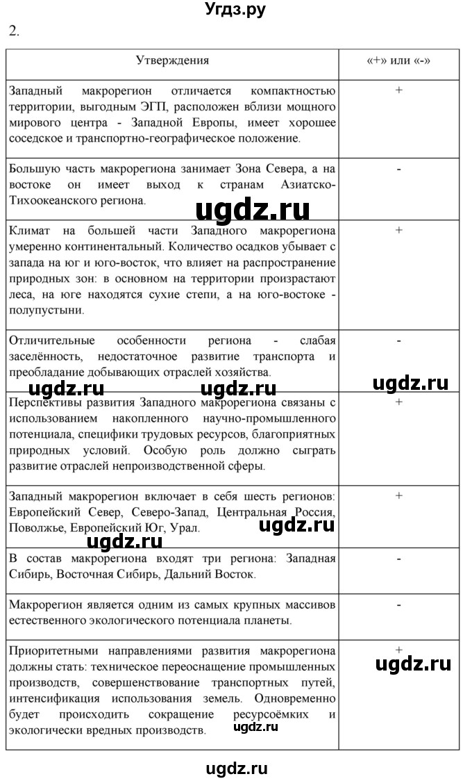 ГДЗ (Решебник 2022) по географии 9 класс (рабочая тетрадь) Таможняя Е.А. / тетрадь №1. страница / 66(продолжение 2)