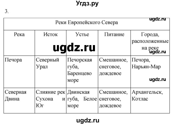 ГДЗ (Решебник 2022) по географии 9 класс (рабочая тетрадь) Таможняя Е.А. / тетрадь №1. страница / 69(продолжение 2)