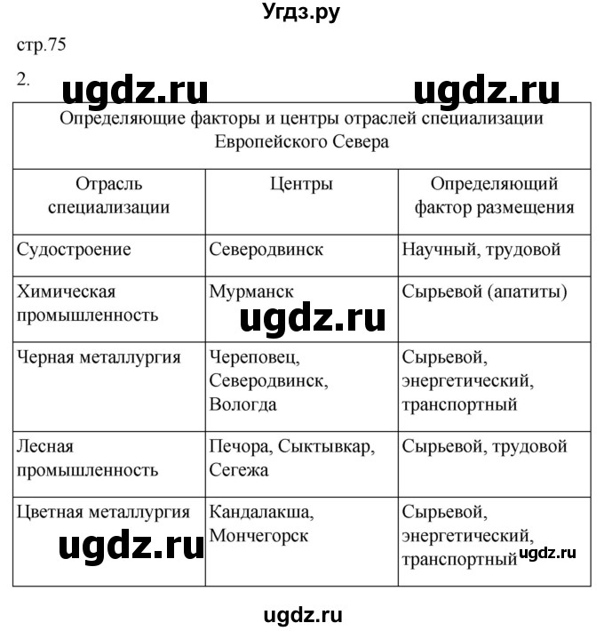 ГДЗ (Решебник 2022) по географии 9 класс (рабочая тетрадь) Таможняя Е.А. / тетрадь №1. страница / 75