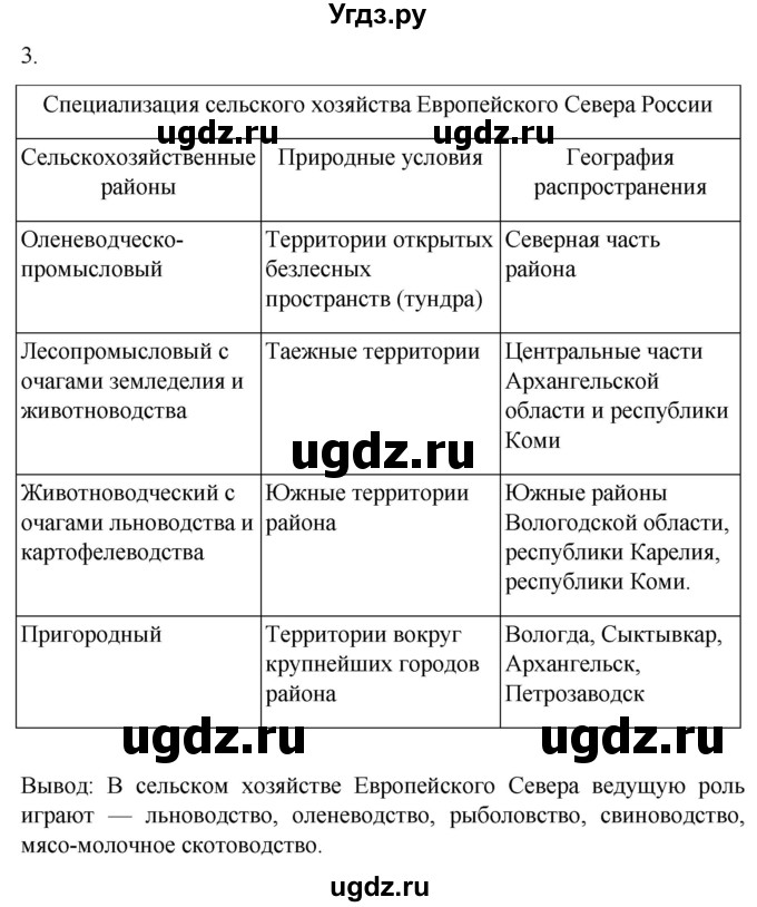 ГДЗ (Решебник 2022) по географии 9 класс (рабочая тетрадь) Таможняя Е.А. / тетрадь №1. страница / 75(продолжение 2)