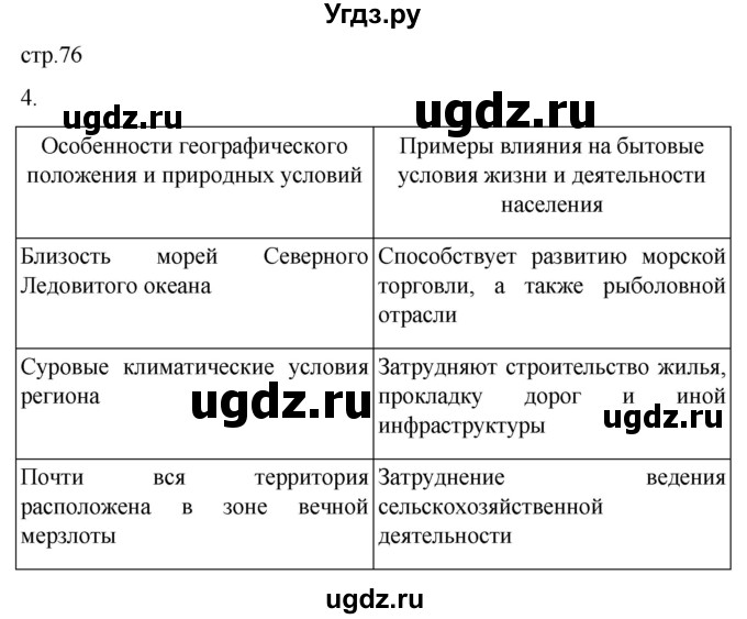 ГДЗ (Решебник 2022) по географии 9 класс (рабочая тетрадь) Таможняя Е.А. / тетрадь №1. страница / 76