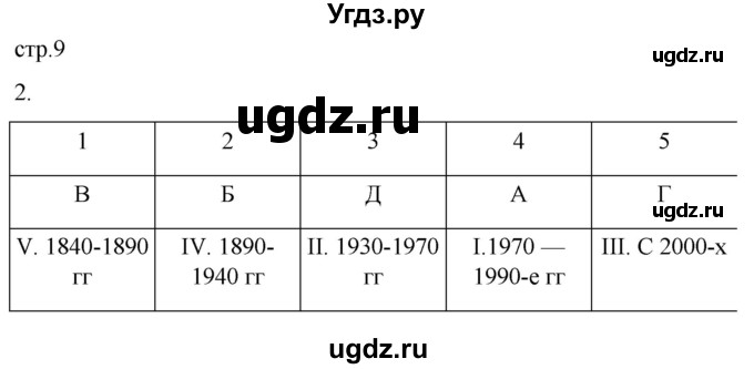 ГДЗ (Решебник 2022) по географии 9 класс (рабочая тетрадь) Таможняя Е.А. / тетрадь №1. страница / 9