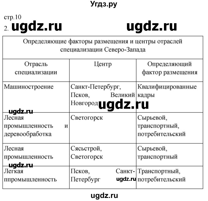 ГДЗ (Решебник 2022) по географии 9 класс (рабочая тетрадь) Таможняя Е.А. / тетрадь №2. страница / 10