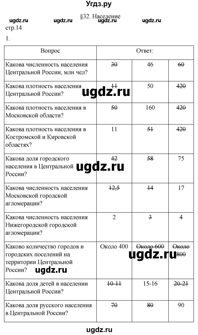 ГДЗ (Решебник 2022) по географии 9 класс (рабочая тетрадь) Таможняя Е.А. / тетрадь №2. страница / 14