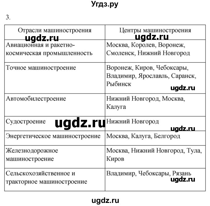 ГДЗ (Решебник 2022) по географии 9 класс (рабочая тетрадь) Таможняя Е.А. / тетрадь №2. страница / 18(продолжение 2)